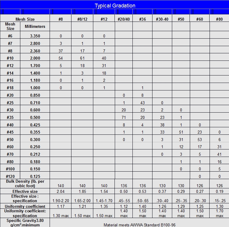 Filter Mesh Size Chart