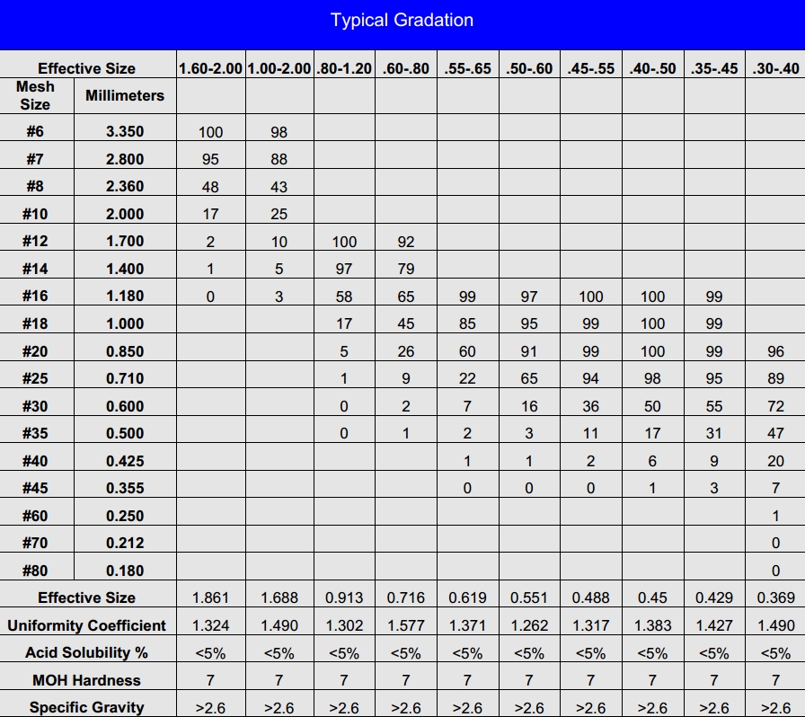 Filter Bag Size Chart